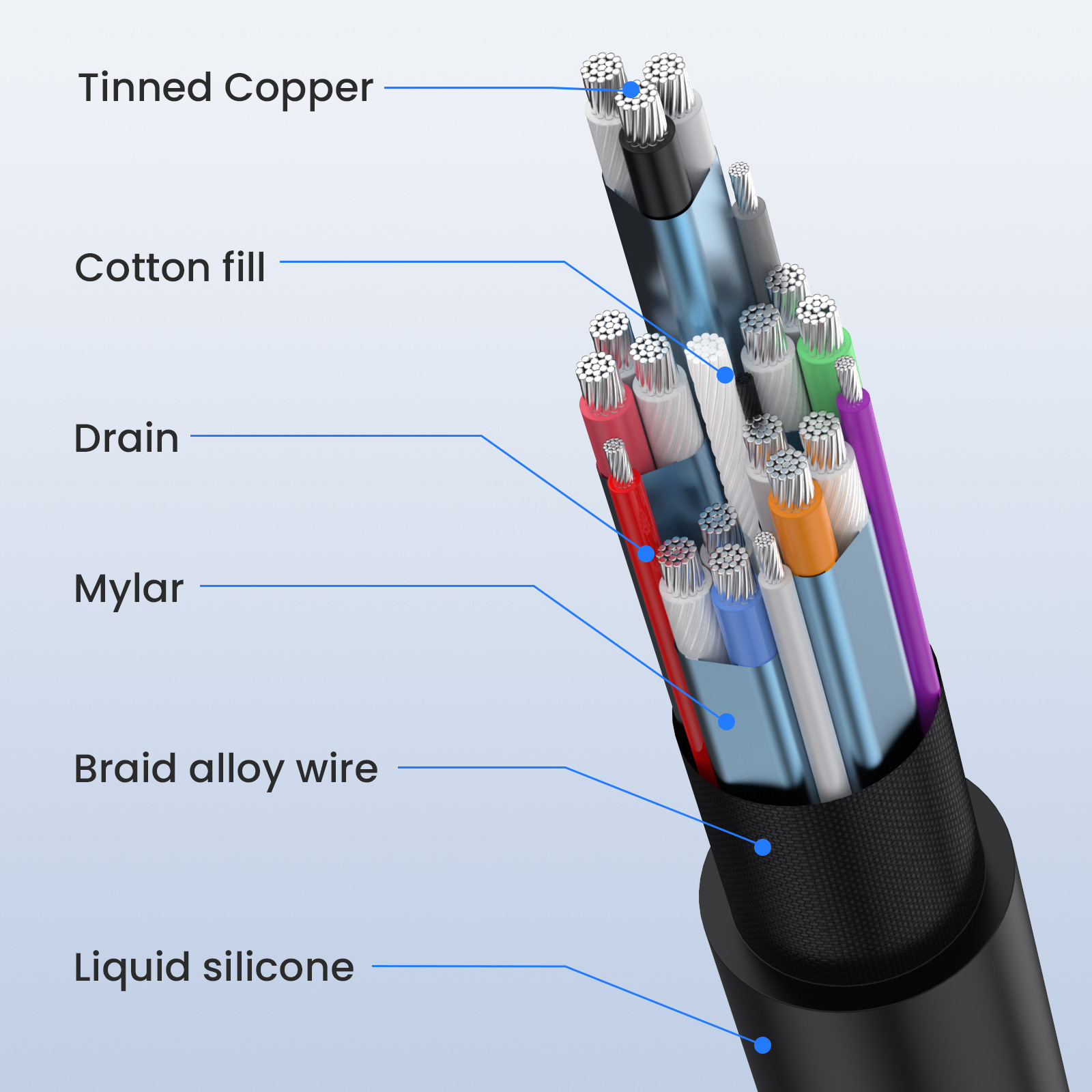 超高速シリコンケーブル,細いコード,超薄型,ミニHDMIから - Mini Hdmi To Hdmi Cable Ultra Slim のレビューと価格