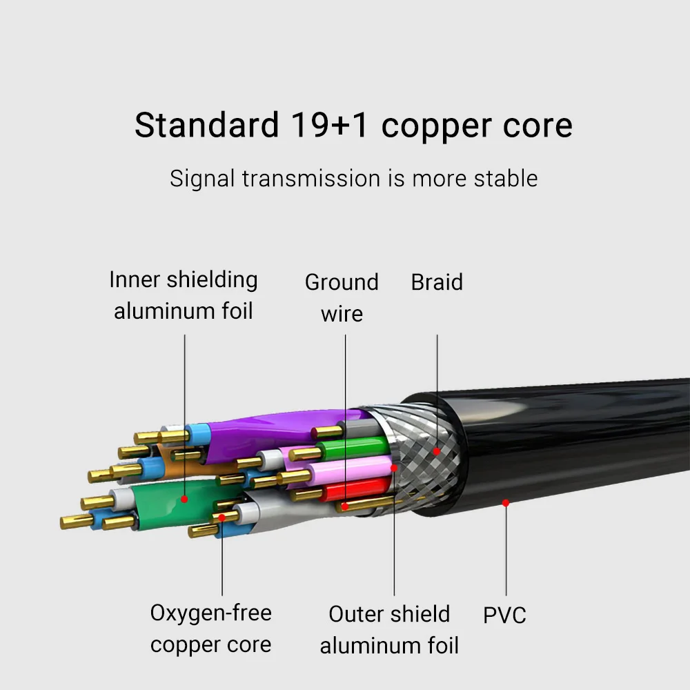 ポータブルスリムライトHD2。 0 ケーブル 4K@60Hz - Mini Hdmi To Hdmi Cable Ultra Slim のレビューと価格