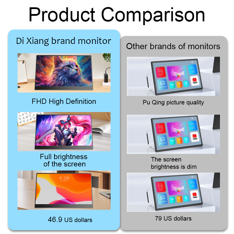 新製品 卸売 15.6インチ IPS ポータブルモニター 1 - Portable Monitor 15.6 Inch 1080P Type C のレビューと価格